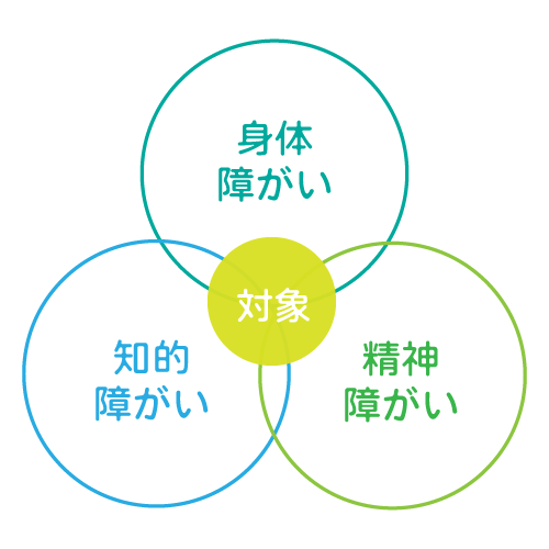 就労継続支援B型事業所